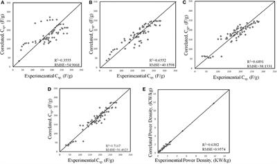 A Survey of Artificial Intelligence Techniques Applied in Energy Storage Materials R&D